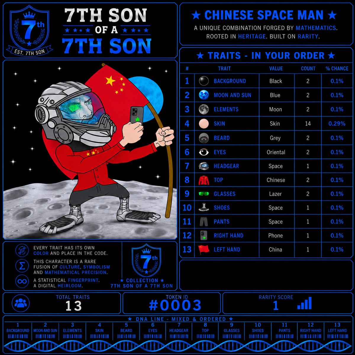 Luckystpatrick7's tweet photo. Pure Chinese metadata DNA . https://t.co/aCSUCydddo