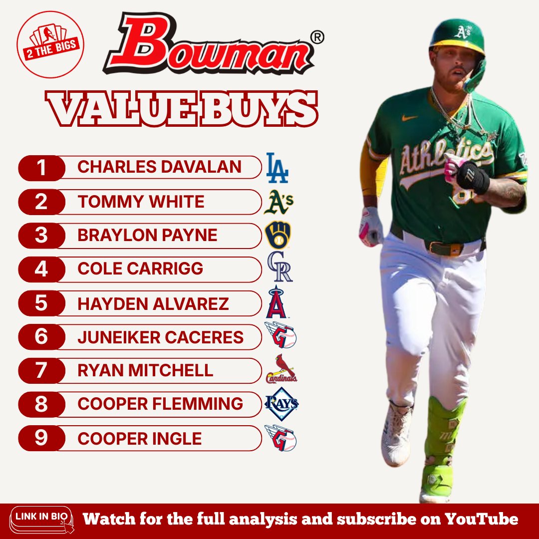 2thebigs's tweet photo. 10 MUST BUY BOWMAN PROSPECT CARDS IN 2026 

Subscribe on YouTube to see the full video AND to watch the new episode of The Farm Report dropping tonight at 8PM EST

Subscribe: https://t.co/q1ja8YBq4h