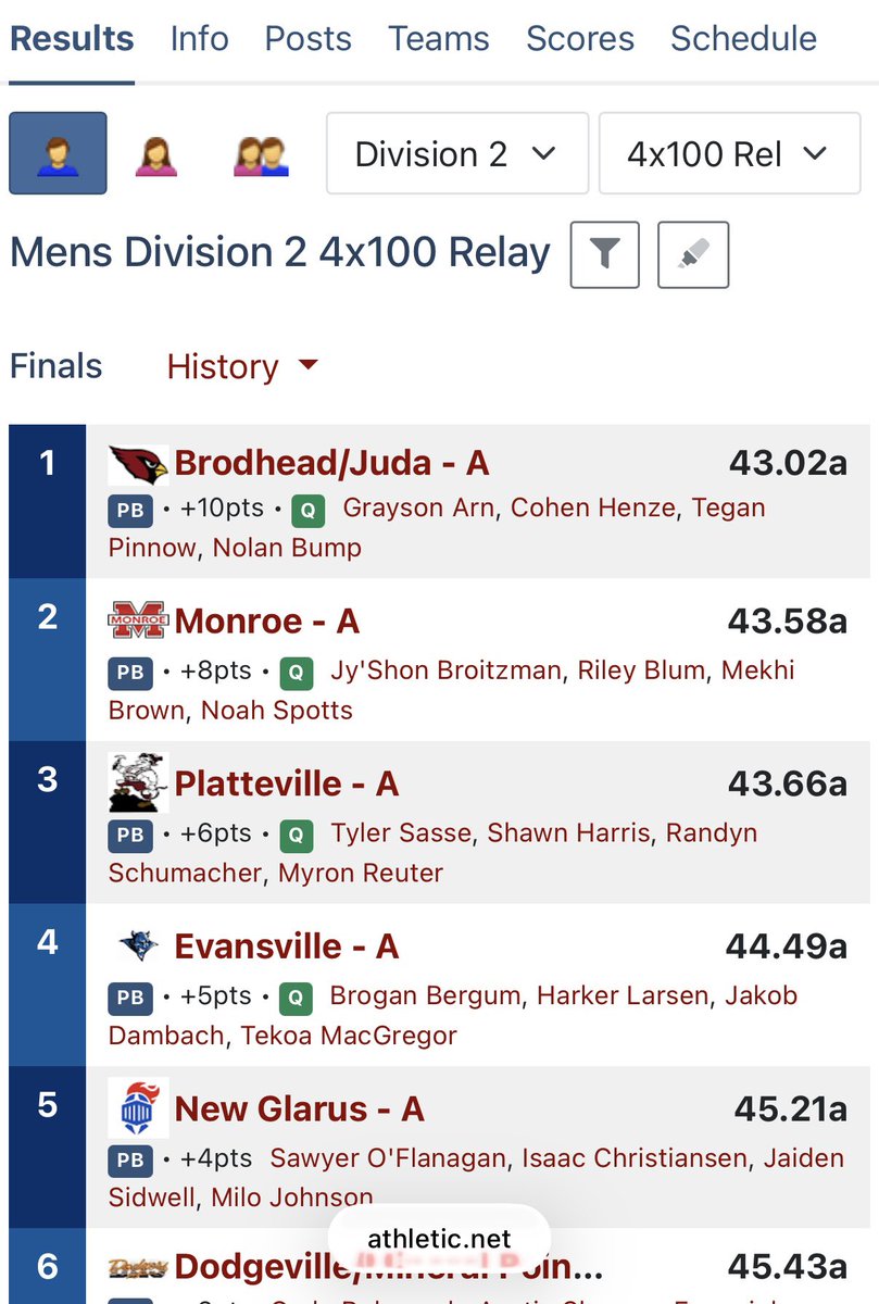 arn_grayson2's tweet photo. Ended up having a great day at regionals yesterday, Will be moving on in the 100,200 and 4x100 and broke school record in 4x100!

@MJ_NFLDraft @TravisBOUND @PrepRedzoneWI https://t.co/FNpqa63izf