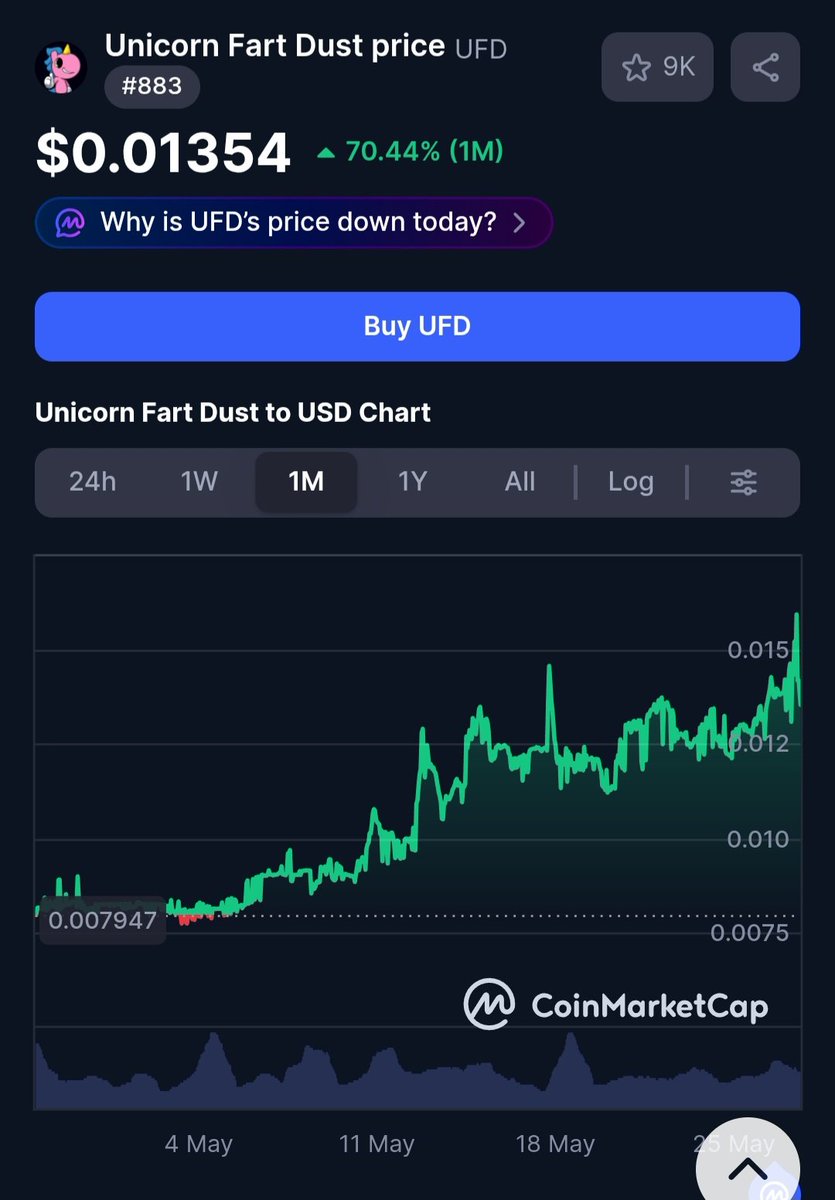 Tame Token tweet media