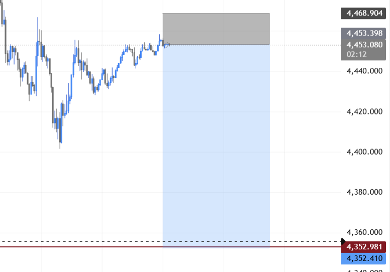 topfundedtrader's tweet photo. $XAU SHORT BUILDUP RIGHT HERE TO CONTINUE ITS DOWN TREND 

Risking 1% https://t.co/aGjVsOvIXz