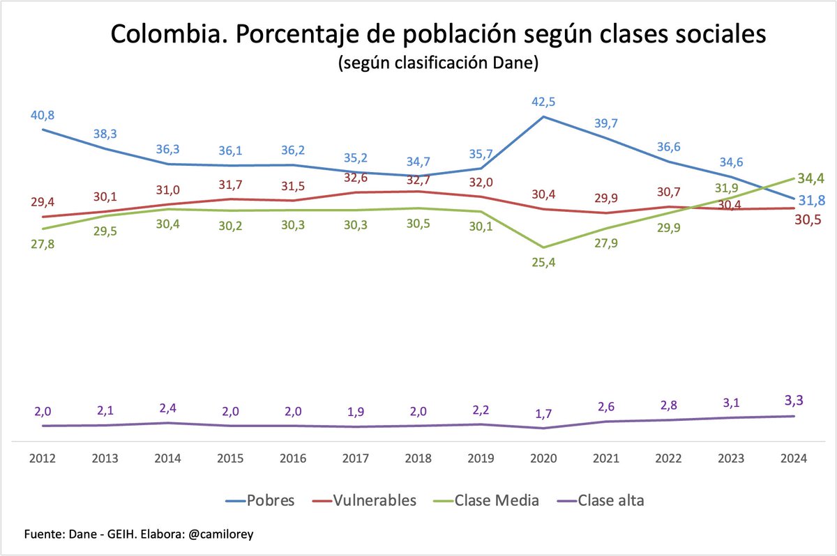 Gustavo Petro tweet media