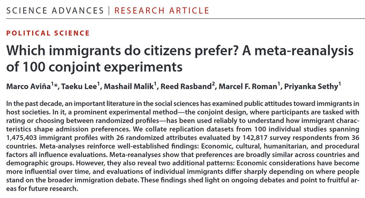 marcomavina's tweet photo. NEW in @ScienceAdvances, after 3 years of work with a great team:

We review and meta-analyze 100 immigrant conjoint experiments in 36 countries.

Immigration preferences are surprisingly similar across people and countries, but changing over time and structured by politics.

🧵 https://t.co/XqutpAmr1L
