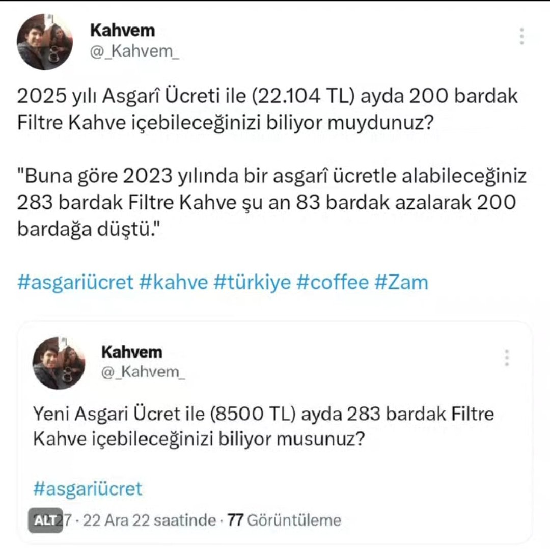 _Kahvem_'s tweet photo. 2026 yılı asgari ücret ile (28.075 TL) artık ayda sadece 175 bardak Filtre Kahve içebiliyoruz.

Yani enflasyon sayesinde 2022 yılında asgari ücretle içebildiğiniz 283 bardak kahveniz günümüzde 175 bardağa düştü. 

#kahve #enflasyon #coffee #coffeerate https://t.co/lmsHjhhmmt