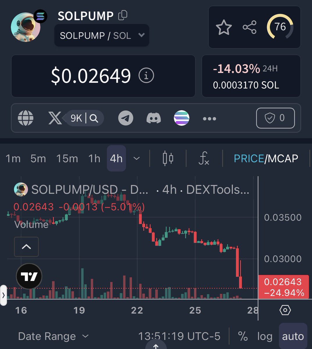 gamblefi_king's tweet photo. Unfortunately going to be a slow bleed out from here for $Solpump

- less and less users placing bets 🎰
- falling price📉
- dead project 💀 https://t.co/uAa3PQX7uo