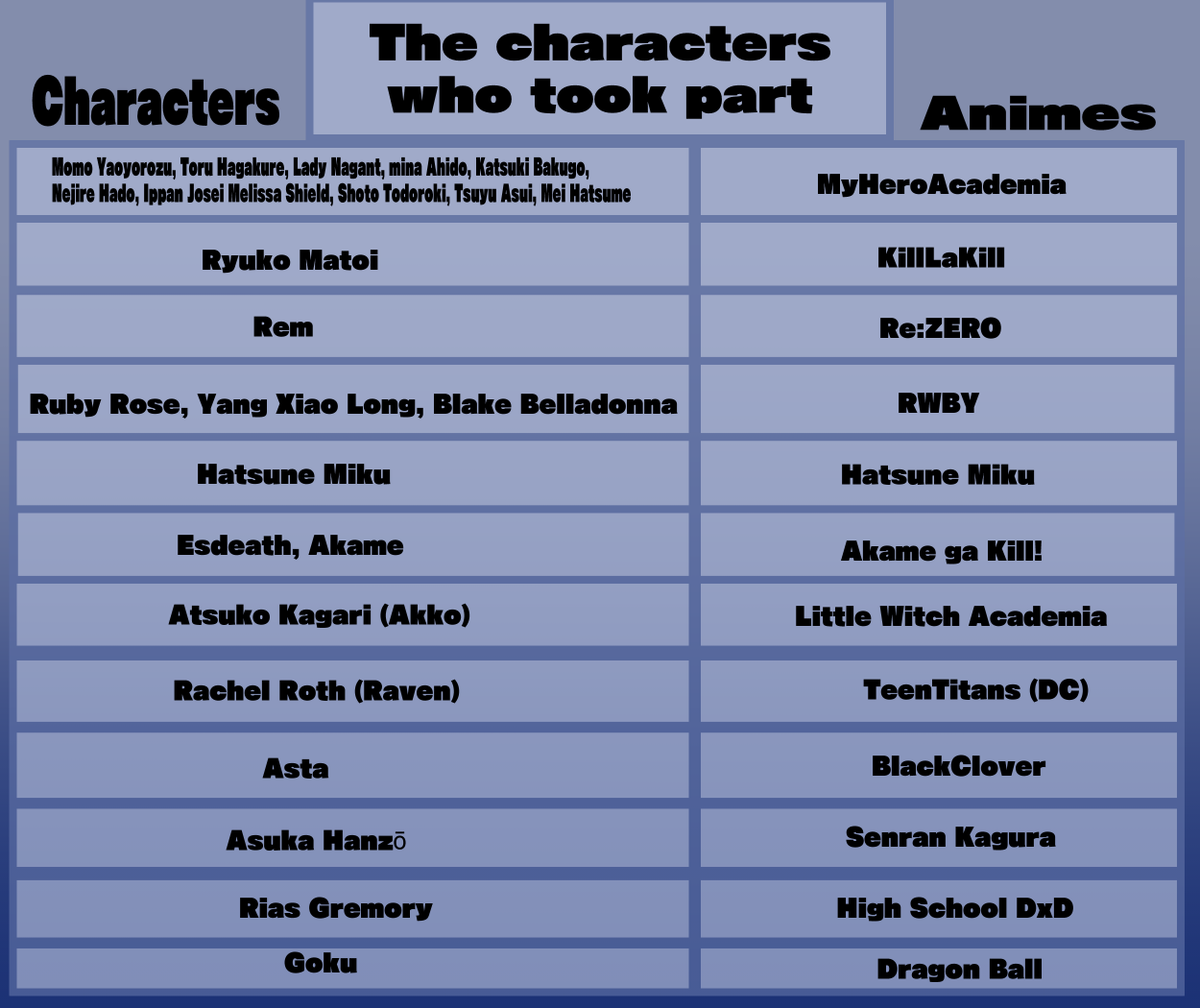 MHAxKLK10's tweet photo. #MyHeroAcademia #KillLaKill #ReZero_anime #RWBY #Miku #AkameGaKill #LittleWitchAcademia #TeenTitans #BlackClover #SenranKagura #HsDxD #Dragonball https://t.co/E8qTiGvJgG