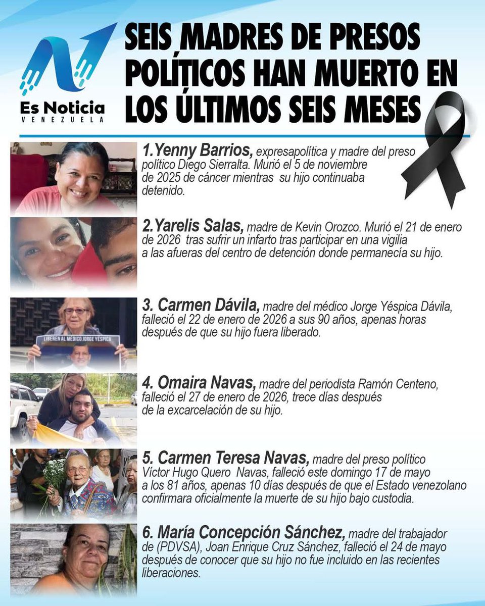 Es Noticia tweet media