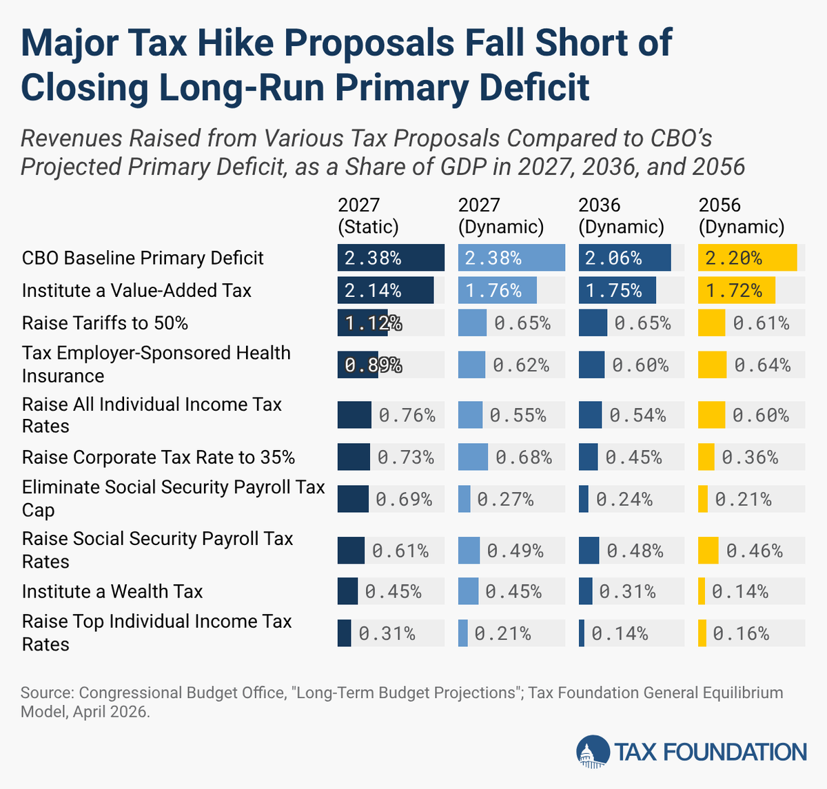 Tax Foundation tweet media