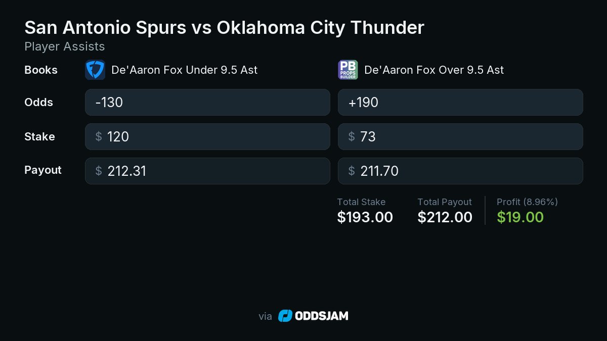 OddsJam Wins tweet media