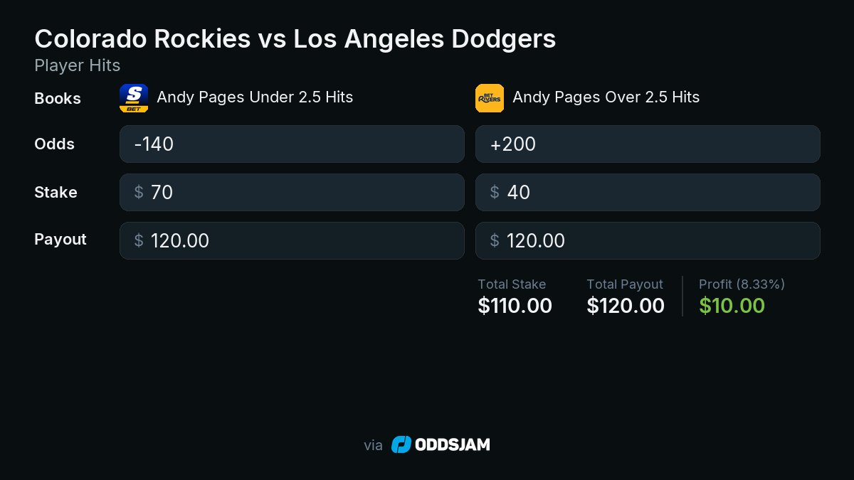 OddsJam Wins tweet media