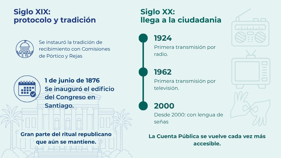 Senado Chile tweet media