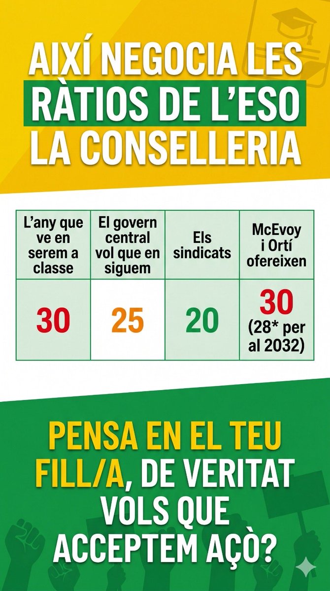 guillem_vlc's tweet photo. I en Batxillerat de 35 a 34 en 2031. Definició de burla. https://t.co/8OMxE69EdT