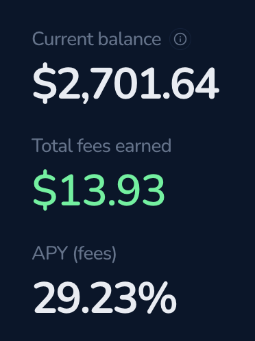 bonafidehan's tweet photo. nice. 30% apy after i recently added a bit more funds to pico. this thing works https://t.co/oP3t1bXjXP