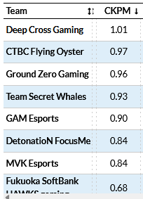 LCP Addict (aka J6/Beast) tweet media