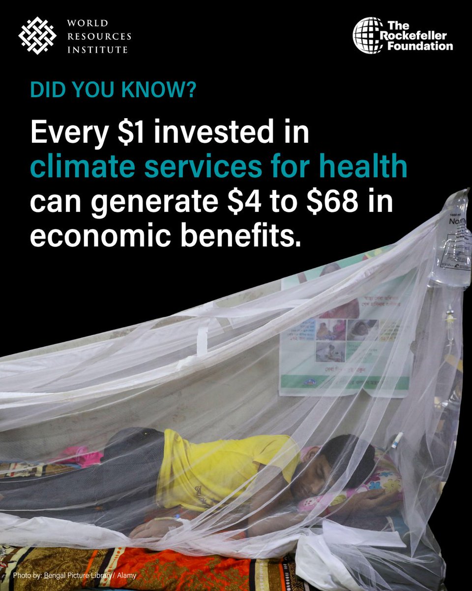 WRIClimate's tweet photo. Investing in climate services for health is a highly cost-effective way to save lives and reduce risk. 🩺

Every $1 invested can generate between $4 and $68 in economic benefits, finds new @WRIClimate research commissioned by @RockefellerFdn.
👉 https://t.co/w7yR6Iay2l https://t.co/BKf5zfCFew