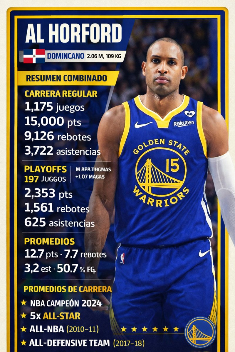 Roberticog05's tweet photo. El Mejor 👏🏼👏🏼 @Al_Horford #Alhorford #RD https://t.co/iHa59J0Iup