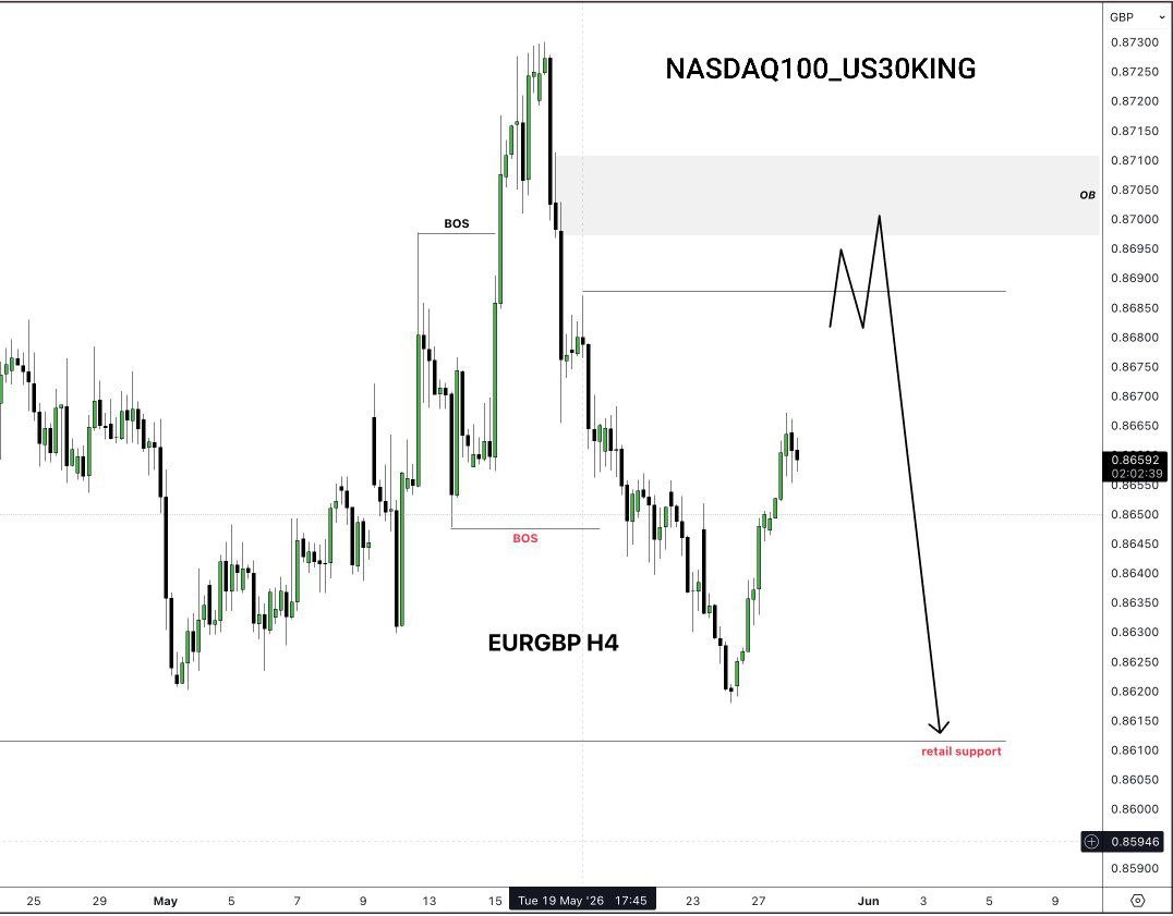 NASDAQ KING SIGNAL 📊 tweet media