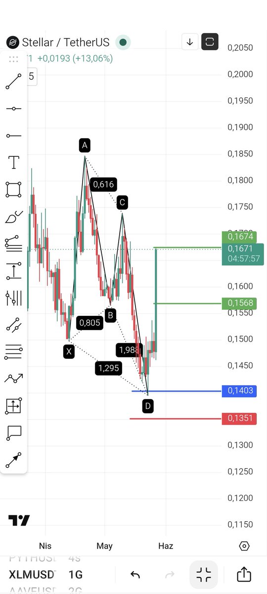 Crypt(0)ex Bankroll tweet media