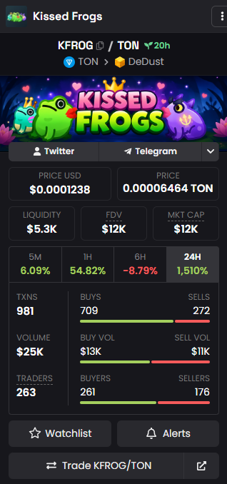 KissedFrogsTON's tweet photo. DexScreener update is live. 🐸💚

$KFROG is cleaning up the chart while others are still talking. 👑
https://t.co/xAFpUV8KId

#KissedFrogs #KFROG #TON #DexScreener #TONcoin #Crypto https://t.co/OAQtoKHHcP