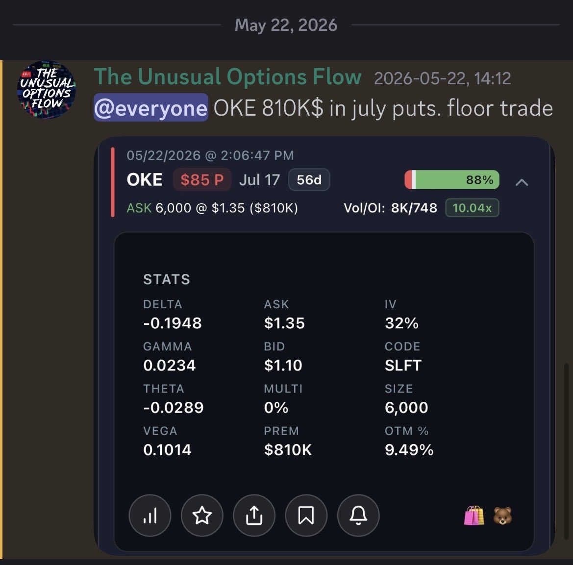 theoptionsflow's tweet photo. $OKE +80% https://t.co/vTfUeYMy1q