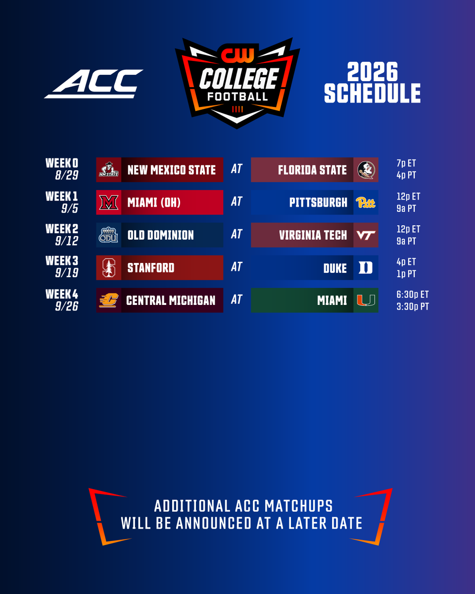 TheCW_Sports's tweet photo. The 2026 CW College Football schedule is here! 

 🏈 Largest offering of games in The CW Network history across @ACCFootball, @MountainWest and @pac12.

 🏈 Coverage kicks off Saturday, August 29 with New Mexico State visiting Florida State. https://t.co/b8HJZdhuxW