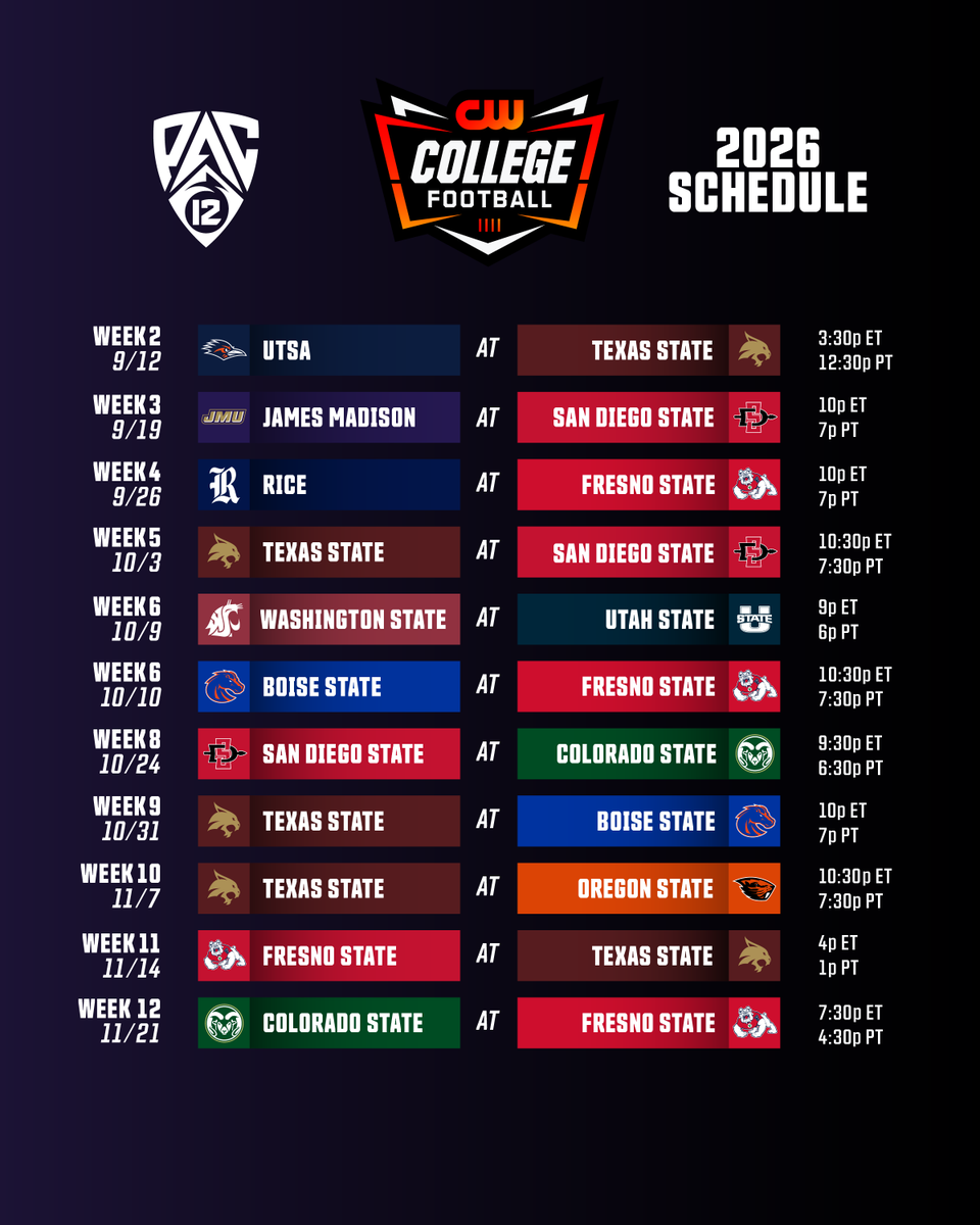TheCW_Sports's tweet photo. The 2026 CW College Football schedule is here! 

 🏈 Largest offering of games in The CW Network history across @ACCFootball, @MountainWest and @pac12.

 🏈 Coverage kicks off Saturday, August 29 with New Mexico State visiting Florida State. https://t.co/b8HJZdhuxW