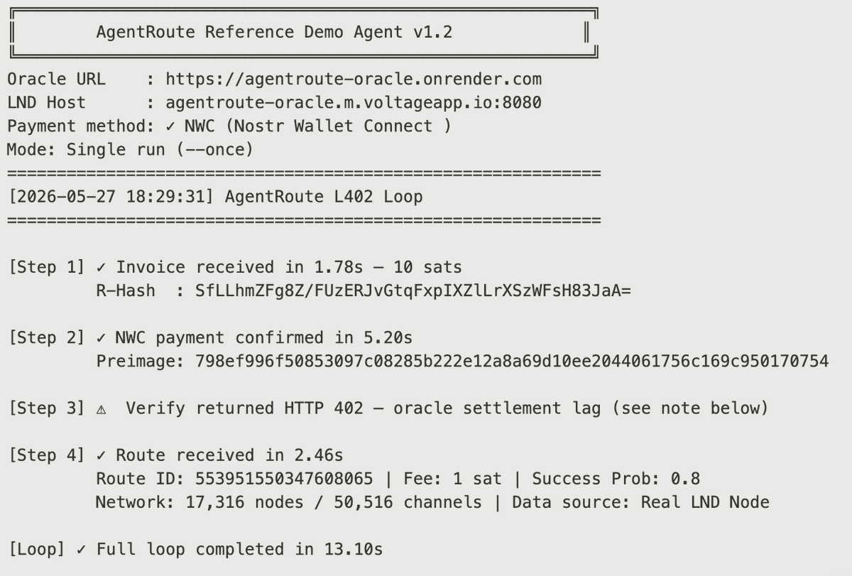 Bitlatethenever's tweet photo. First fully autonomous Lightning payment loop just completed ⚡
AI agents making Lightning payments have a problem — default routing is blind. No fee optimization, no success probability, no intelligence.
AgentRoute Oracle fixes that. Before every payment, an agent pays 10 sats to query the optimal route across 17,316 nodes. Like GPS for Lightning — you pay for directions before you drive.
Today's proof: 
✅ L402 invoice generated — 10 sats 
✅ Real sats paid autonomously via NWC 
✅ Optimal route returned — 1 sat fee, 0.8 success probability
No human in the loop. Agent paid. Agent got directions. Done.
#Bitcoin #Lightning #L402 #AIAgents @iBobbyShell @RickZabel_WNY @MattAhlborg @BitcoinWhitcomb @DanielNorkin @lightning @voltage_cloud @lightningenable
