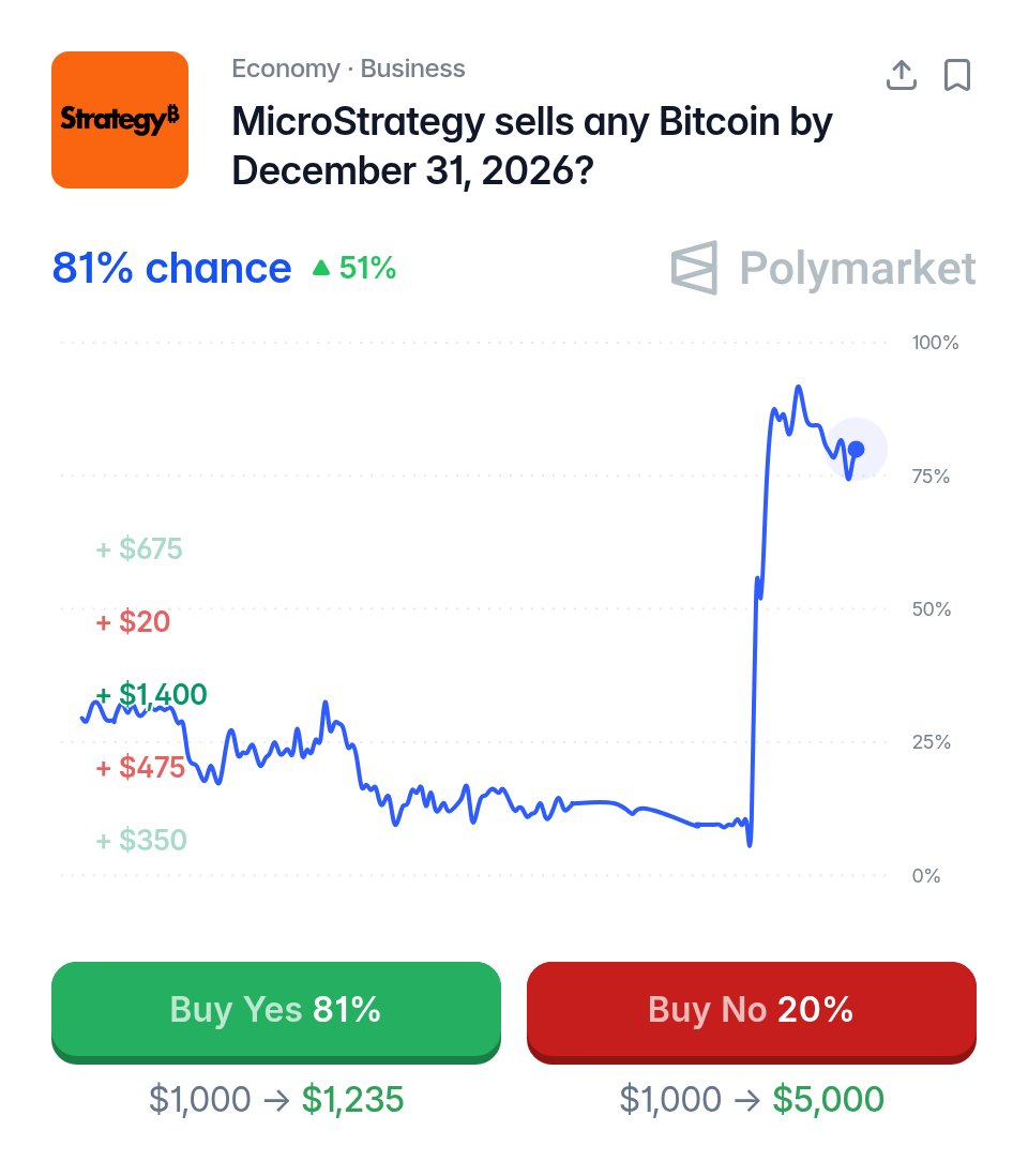 Polymarket tweet media