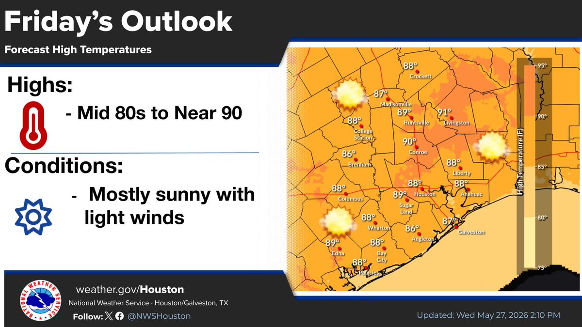 NWSHouston's tweet photo. Will see low chance for showers and t-storms restricted to the southern/eastern areas tonight/Thursday. Dry conditions are expected Friday/Saturday. Rain chances will return to the forecast starting Sunday as moisture increases again. #txwx https://t.co/XBIltwZ6PX