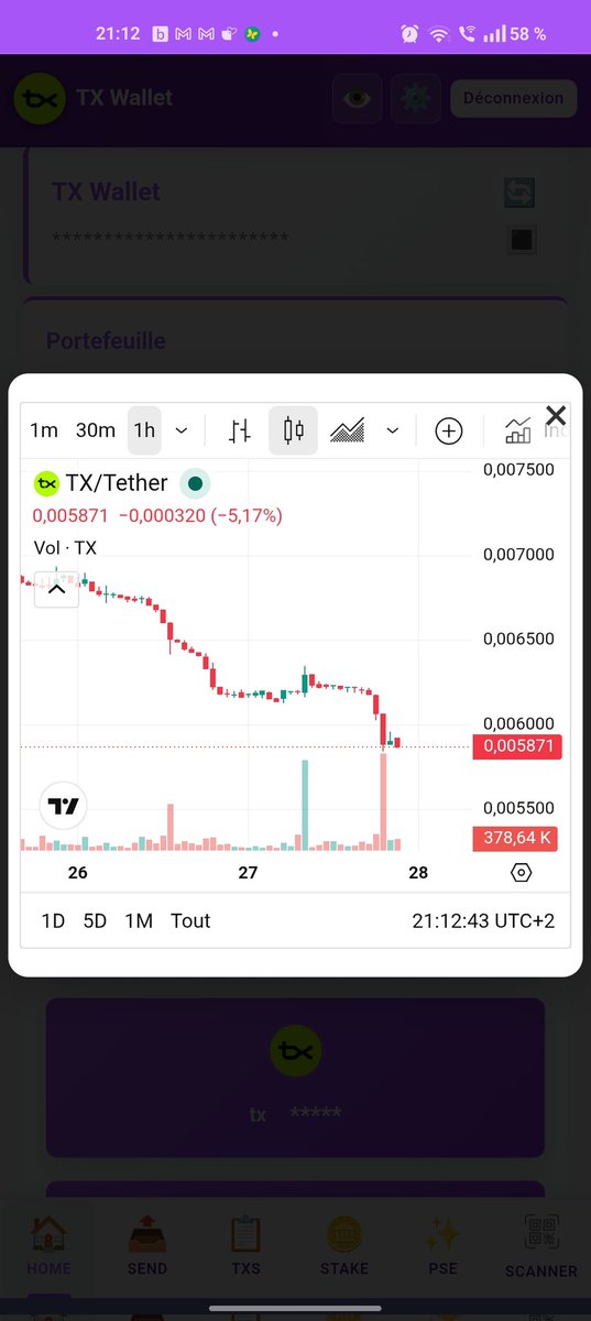 Nicoeni1's tweet photo. @BRW_Solo Big buy, but then big sell 😔 https://t.co/MFO2FesrMA