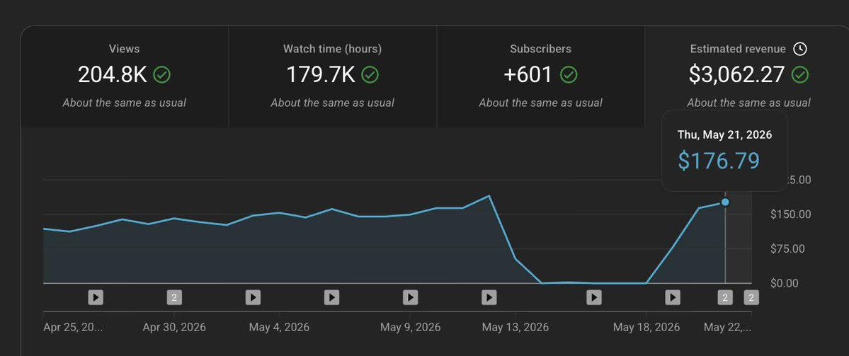 Mutee | YouTube Automation tweet media