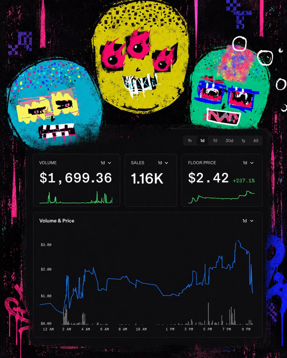 v2Grifter's tweet photo. — When the community is top-tier, words become unnecessary🫶🏻 #eth

🛥️ : https://t.co/F54tqHW4NW https://t.co/cqmZBUD86r