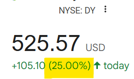 satoritrade's tweet photo. 5 months ago, I wrote "Dycom $DY stands to gain from grid upgrades, data center buildouts, and power network expansions required for new US factories and AI/semiconductor facilities."

https://t.co/vCCbd2guW0

Today: https://t.co/ojriRqJIz2