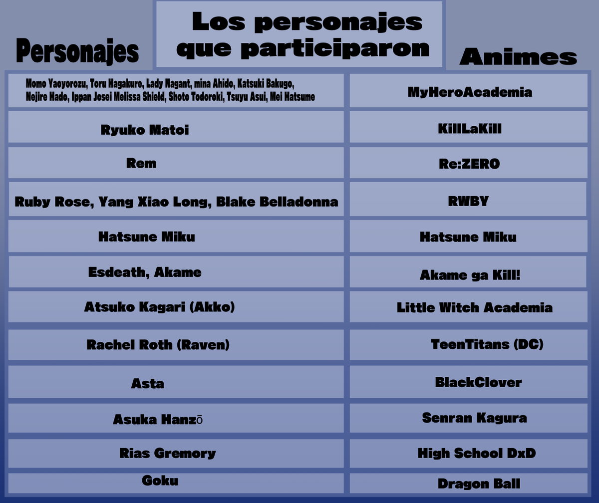 MHAxKLK10's tweet photo. #MyHeroAcademia #KillLaKill #ReZero_anime #RWBY #Miku #AkameGaKill #LittleWitchAcademia #TeenTitans #BlackClover #SenranKagura #HsDxD #Dragonball https://t.co/dwq2KteRN5