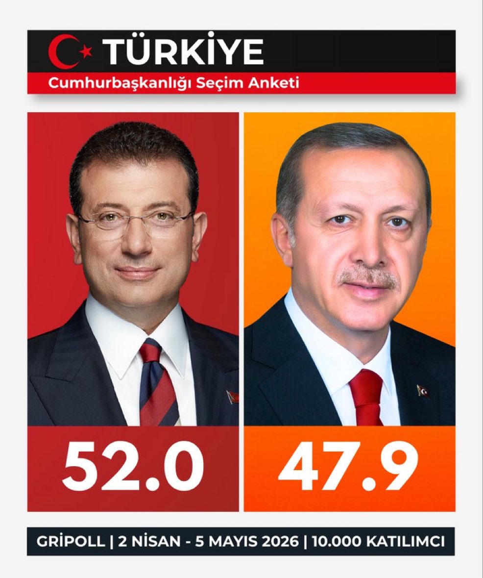 Aklımda Deli Sorular tweet media