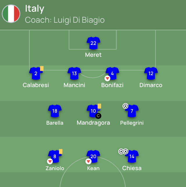 Nazionale News 🇮🇹 tweet media