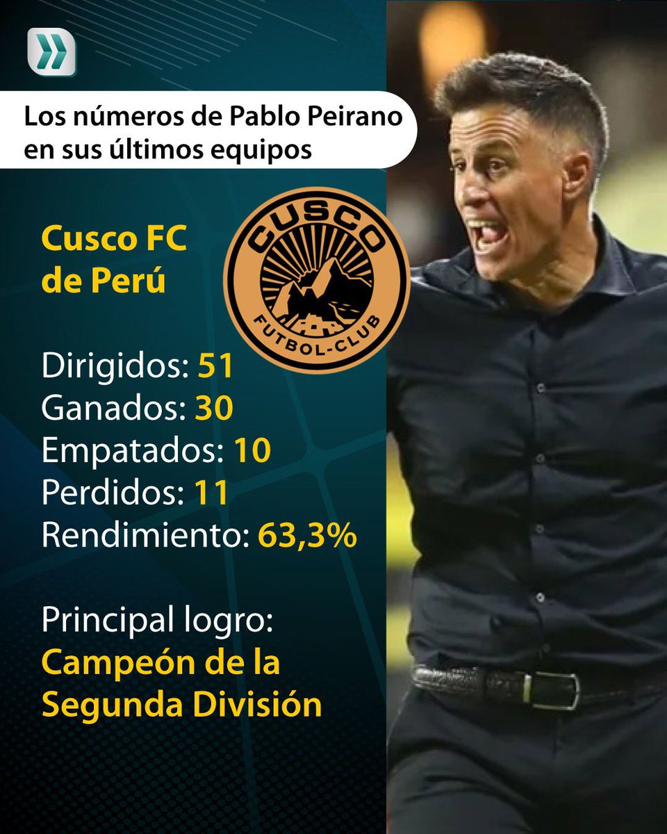 NestorGoal's tweet photo. Los números de Pablo Peirano, nuevo entrenador de @ABucaramanga, en los tres últimos equipos que dirigió, y algunos aspectos de su perfil como DT. @vanguardiacom @qhubobga https://t.co/jFx69YF7ZX