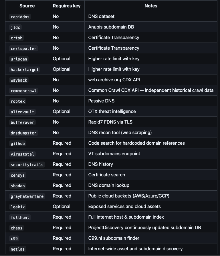 MrCl0wnLab's tweet photo. [ UPDATE - SimpleReconSubdomain v2 ]

- Novas APIS.
- Novas técnicas de enumeração.
> https://t.co/ziTa9XsoE7

#osint #hacking #code #python #brasil #cyberintelligence https://t.co/1DsJ9quOru
