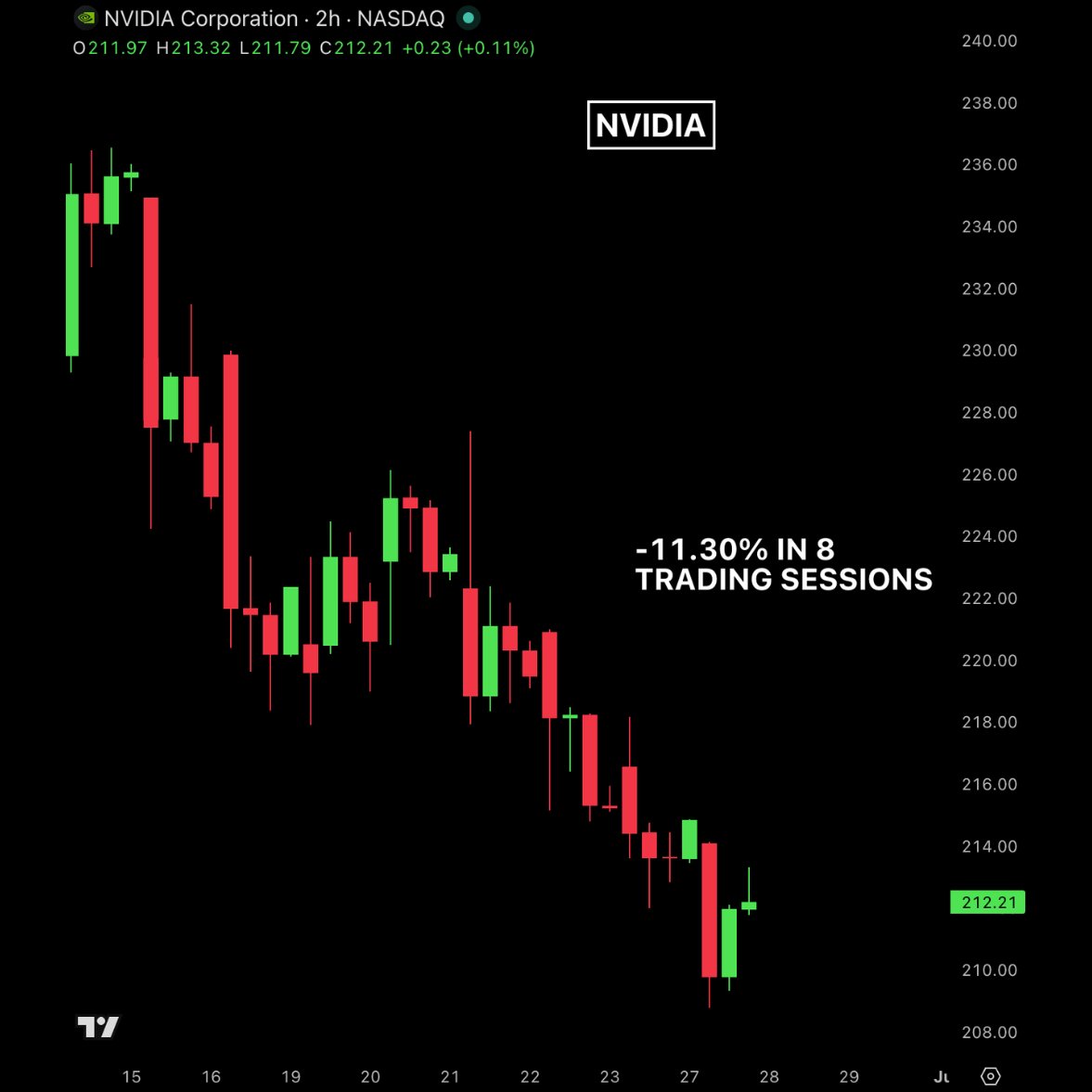 Bull Theory tweet media