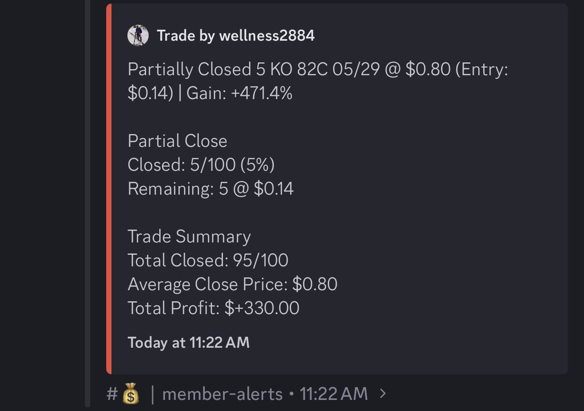 Wellness joined Trade Echo as a Lifetime member last month and today ...