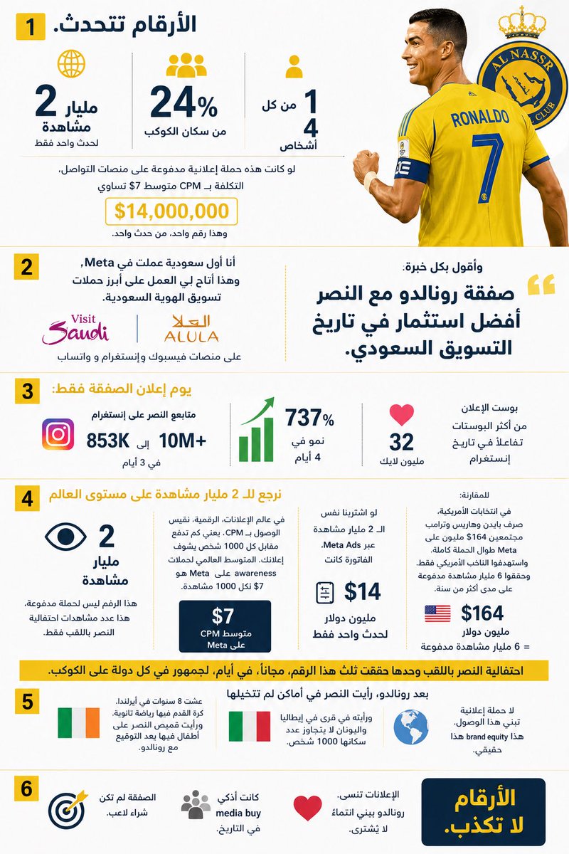 سمر بنت عبدالمحسن السلطان tweet media