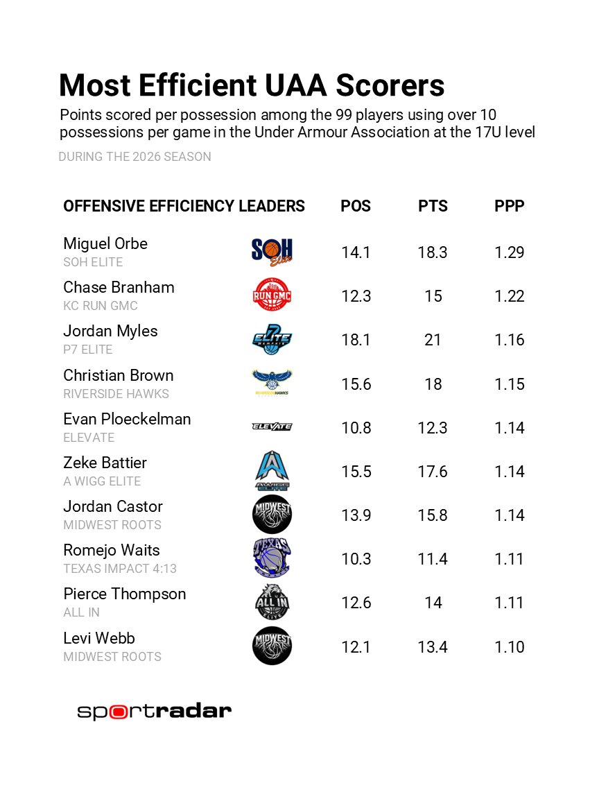 Synergy Basketball tweet media