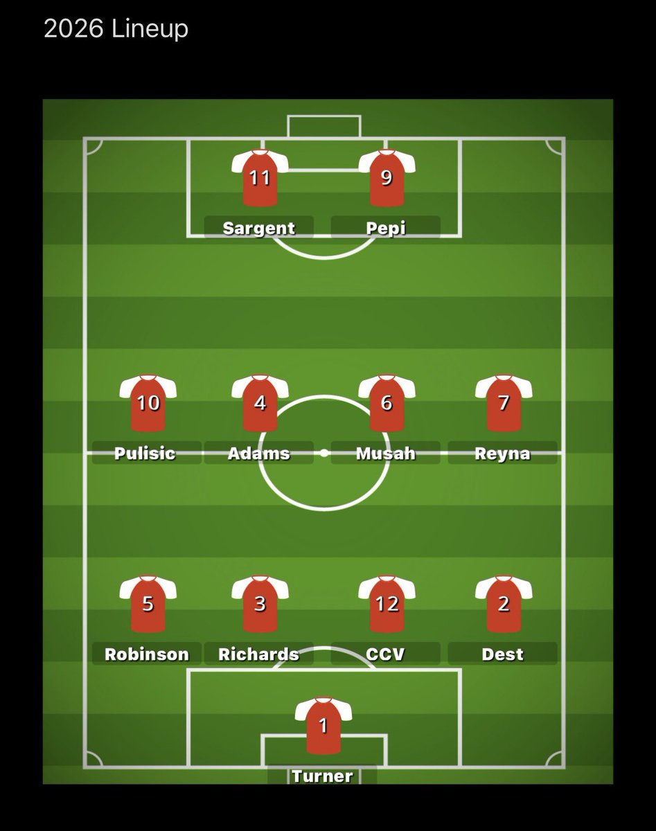 MDPC62's tweet photo. This is what I had immediately after the ‘22 WC… 🤦🏽‍♂️ 5/11 right… 

Formation way off. Did say Forward was gonna be a strength with this team tho… 

@USMNT https://t.co/J7CecjvVEv