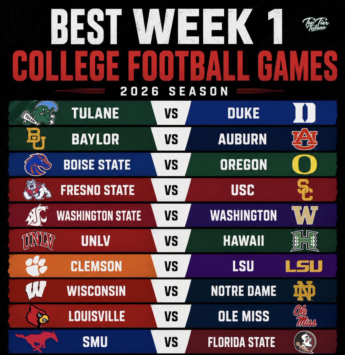 Top Tier Tulane tweet media
