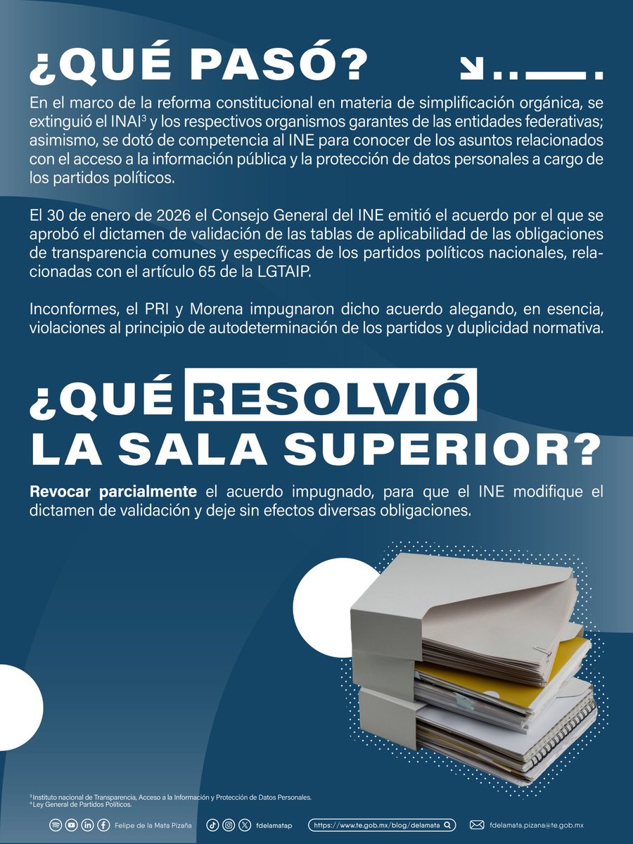 fdelamatap's tweet photo. La Sala Superior revocó parcialmente un acuerdo del @INEMexico sobre obligaciones de transparencia aplicables a partidos políticos. ⚖️

En el SUP-RAP-33/2026 y acumulado, promovido por Morena y el PRI, se determinó que diversas obligaciones previstas en el artículo 65 de la Ley General de Transparencia y Acceso a la Información Pública no resultaban aplicables a los partidos.

Consulta más detalles. 👇🏼