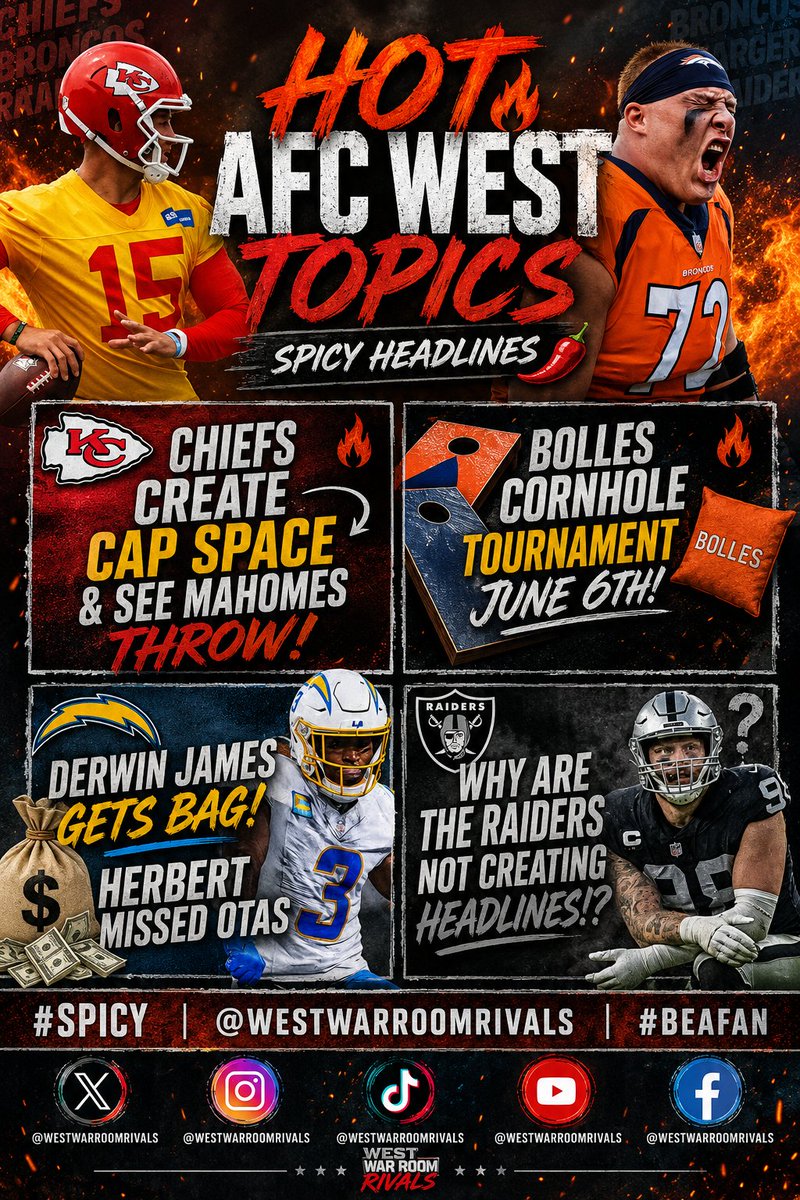 warroomcohost's tweet photo. 🚨 This Week's Hot AFC West Topics!
-KC create cap room. @PatrickMahomes throws!
-@gbolles72 Cornhole Tournament - How cool!?
-@DerwinJames gets paid. Herbert misses OTAs
-Why aren't the Raiders making headlines!? 🤯

#ChiefsKingdom #BroncosCountry #BoltUp #RaiderNation https://t.co/lEX5fLBo5K