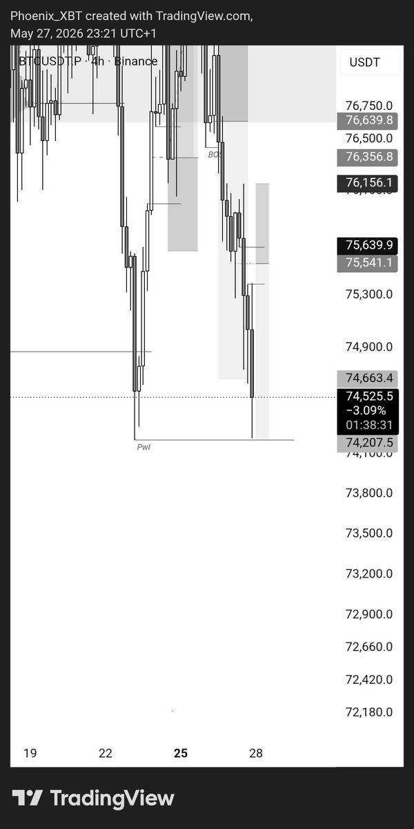 AlphaMaven_'s tweet photo. Missed entry.

Cancel the trade. https://t.co/trt8uxdgJh