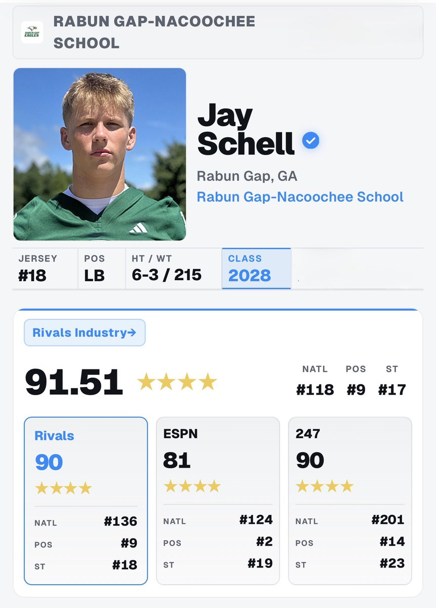 Jayschell1015's tweet photo. Honored to be a nationally ranked LB! Tons of hard work ahead on our 2026 journey! 🏆💍 Grateful to be at THE GAP where everybody PUSHES everybody everyday!! 📈Junior SZN loading…⏳🔥 #AGTG #BUILT4ships 🦅@RabunGapEagles @coachdtwhite @Coachcliff904 @JohnGarcia_Jr @CoachT_Stone https://t.co/858hZH5VGK