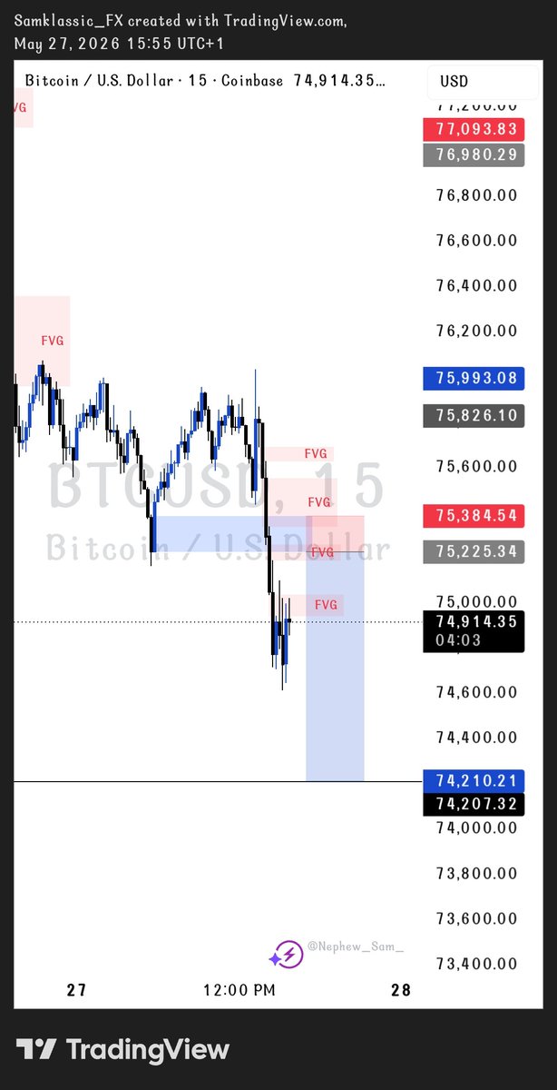 COsugwu's tweet photo. After the price danced around, #BTC delivered a full TP. 
Moral Lesson: Do not panic in the midst of chaos, after your strategy has been tested and proven to be accurate 💪
#forex
#resilience
@toni__iyke
@Techriztm https://t.co/GYYiRtp5FP