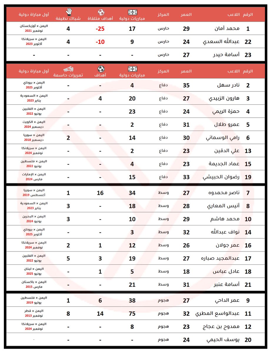 المنتخب اليمني | 🇾🇪 tweet media
